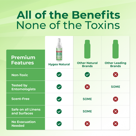 Extra Strength Bed Bug Travel Spray