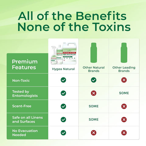 Extra Strength Bed Bug Spray + Refill + Laundry Additive