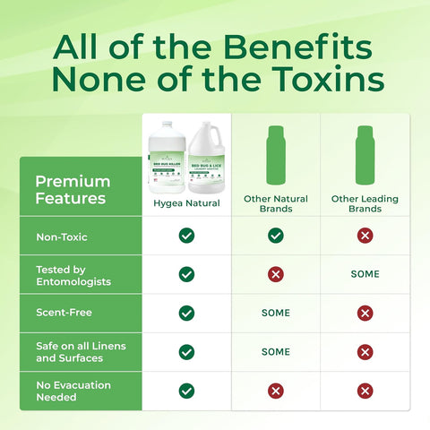 Bed Bug Gallon Spray + Laundry Additive Gallon