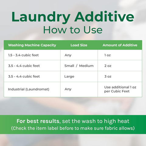 Bed Bug Gallon Spray + Laundry Additive Gallon