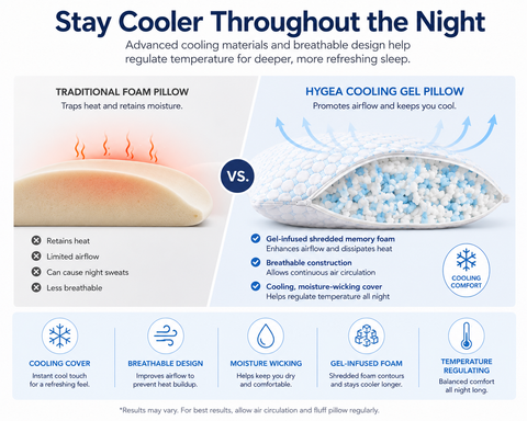 Hygea Natural Cooling Gel Shredded Memory Foam Pillow | Adjustable Cooling Bed Pillow